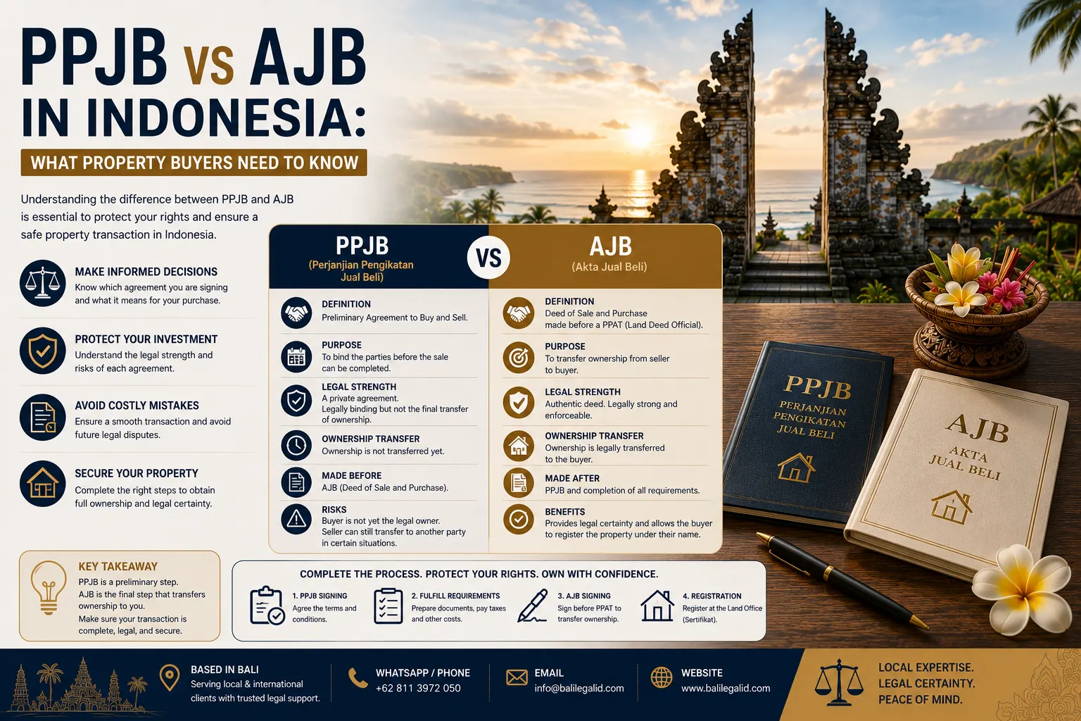 PPJB vs AJB in Indonesia What Property Buyers Need to Know