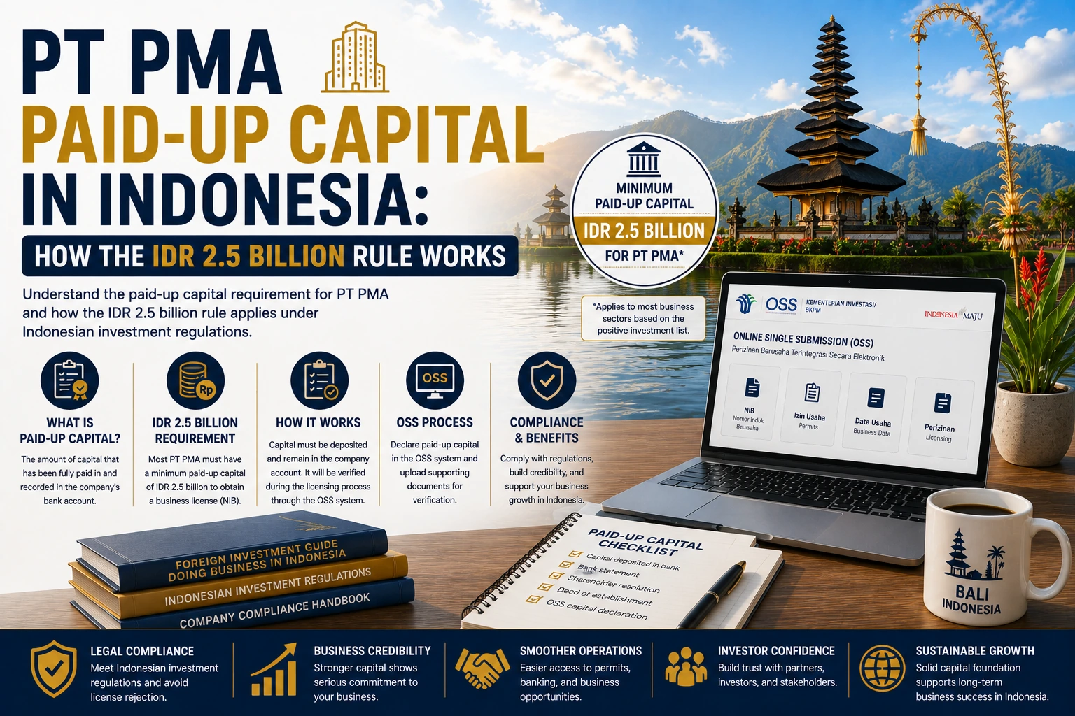PT PMA Paid-Up Capital in Indonesia How the IDR 2.5 Billion Rule Works